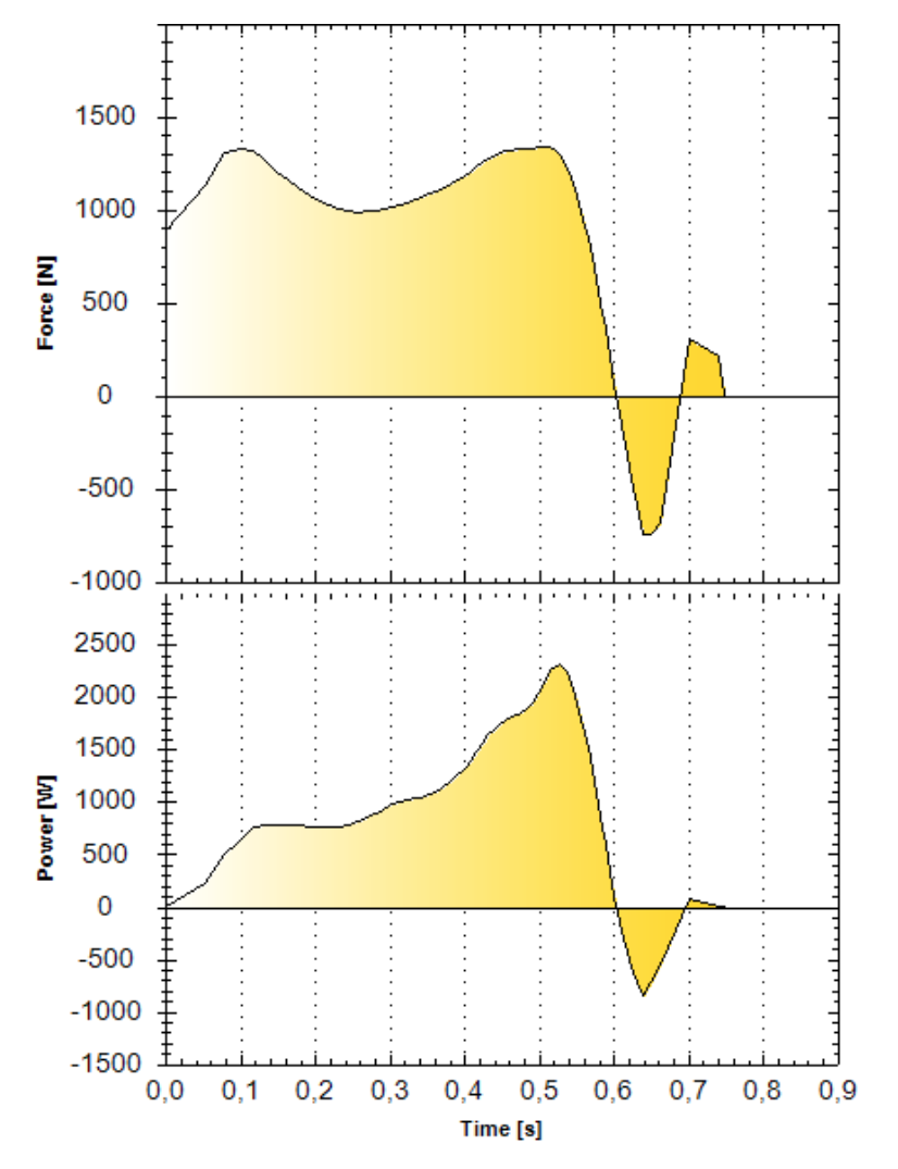example graph ice hockey player An example graph showing force and power of legs of an ice hockey player while performing back squat measured by Tendo Unit