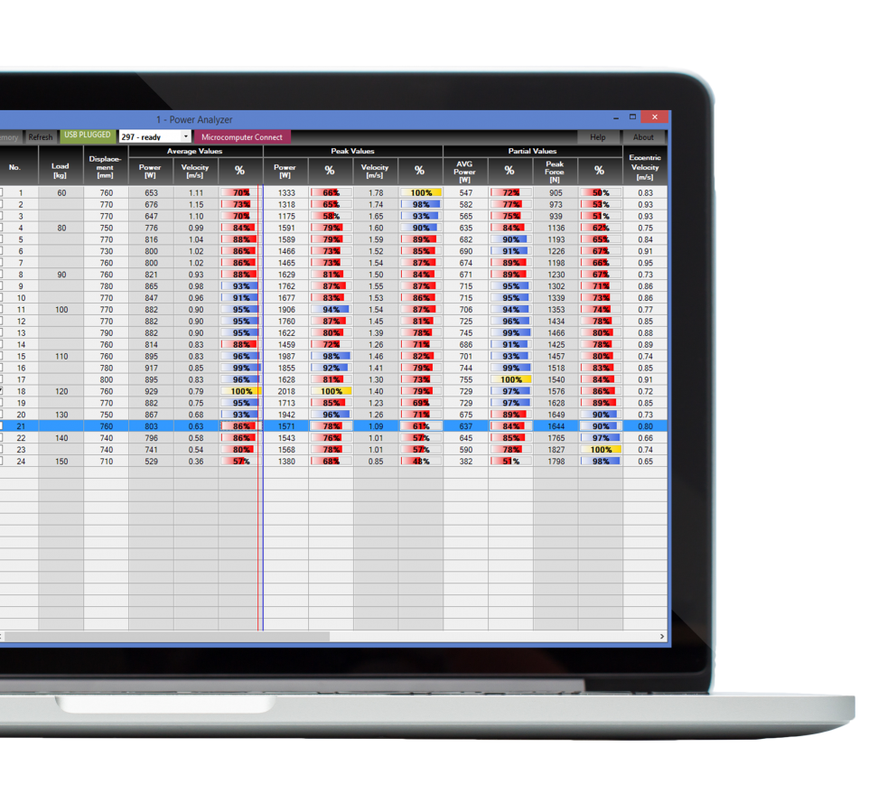Tendo unit computer software tables close up Tendo unit computer software tables provide visual feedback about each repetition in the training with colourful distinction of how well the repetition was performed