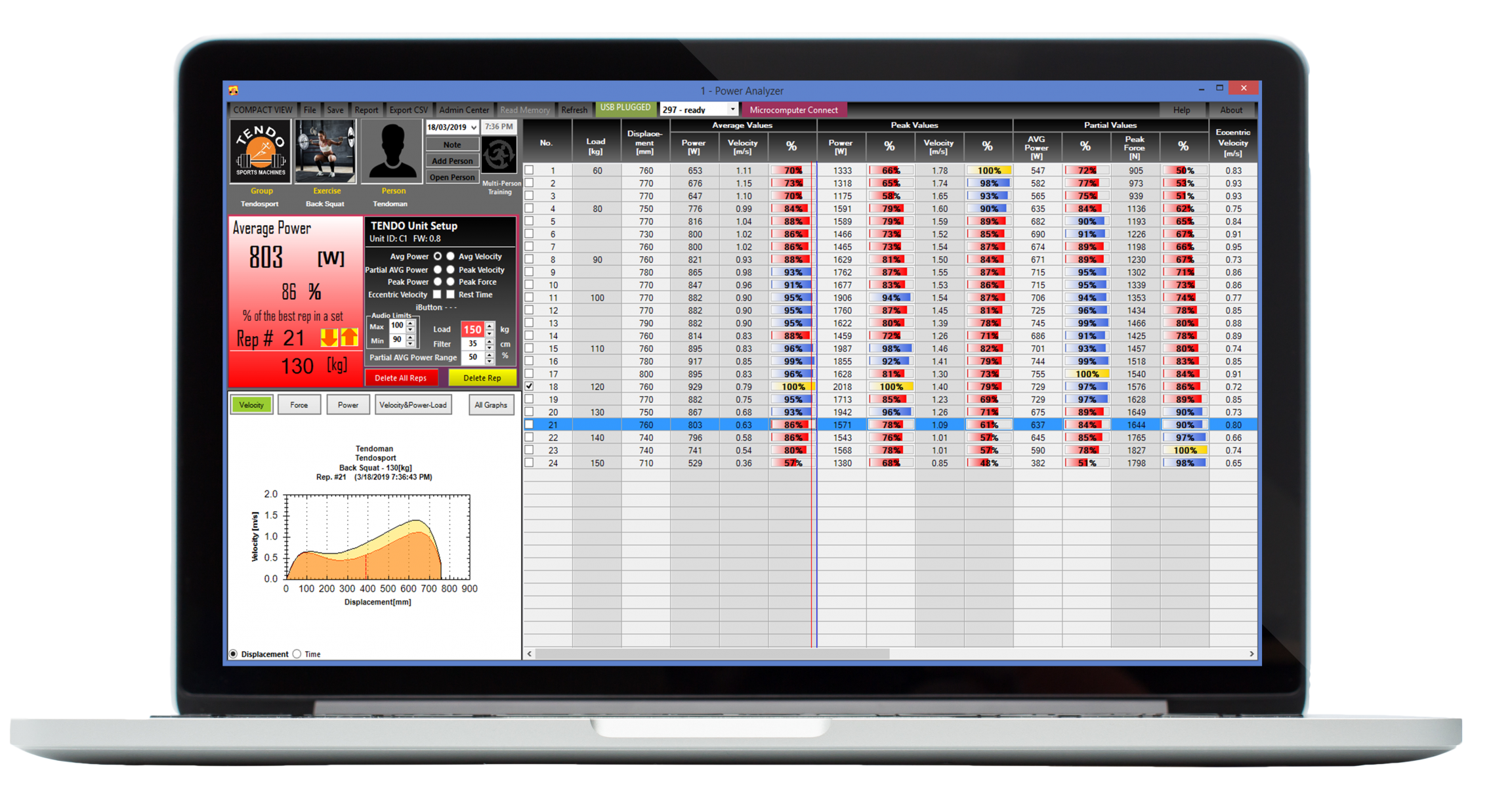tendo sprint system computer software laptop front Laptop with Tendo unit computer software showing an example training with multiple repetitions, sets and loads and colourful distinction of how well each repetition was performed