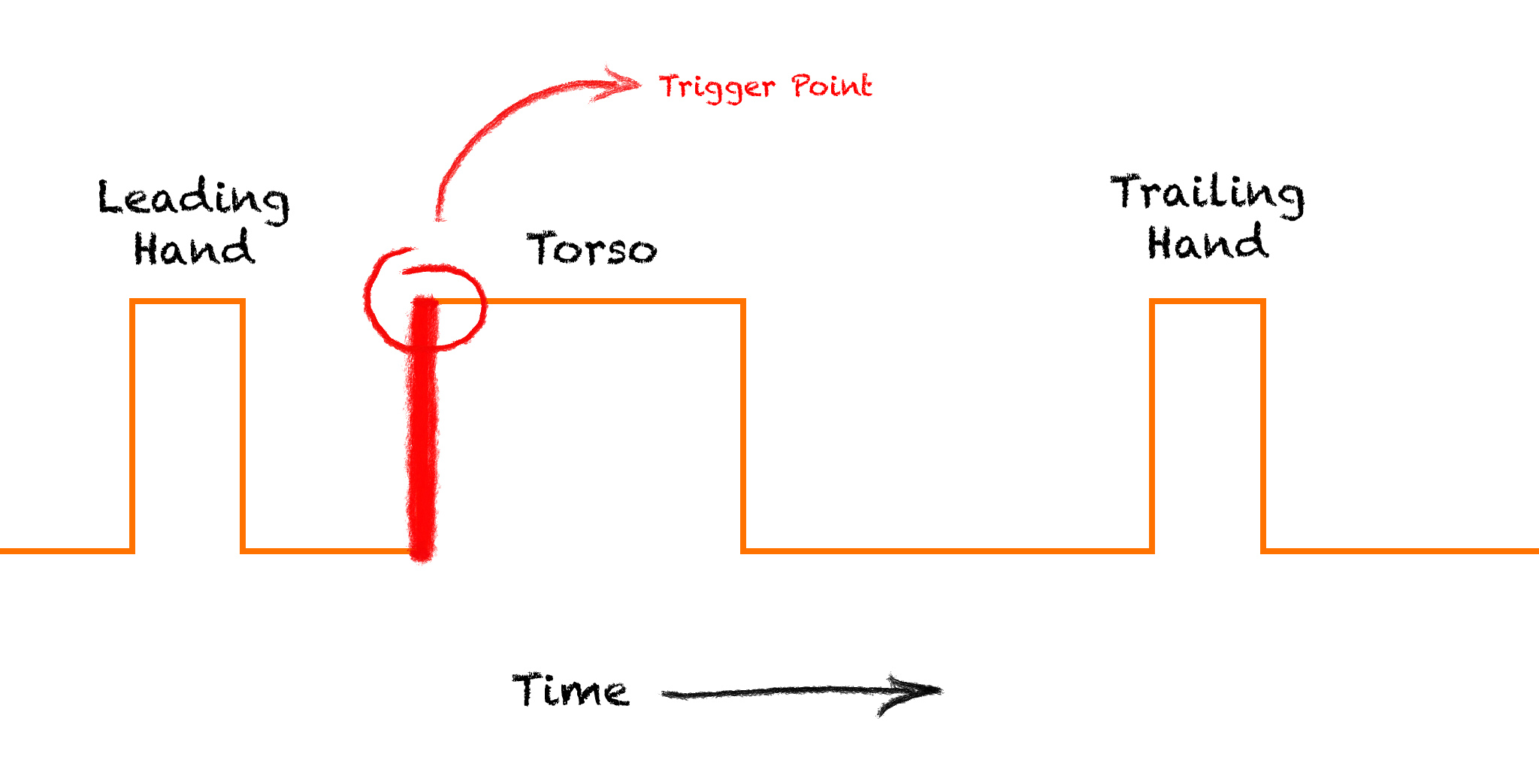 Error Correction Processing technology for timing systems